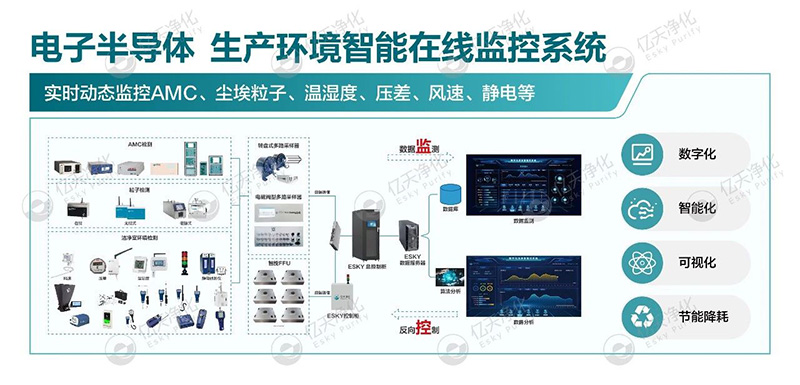 億天凈化邀您共赴第八屆綠色工廠廠務大會—聚焦廠務創新，賦能綠色發展