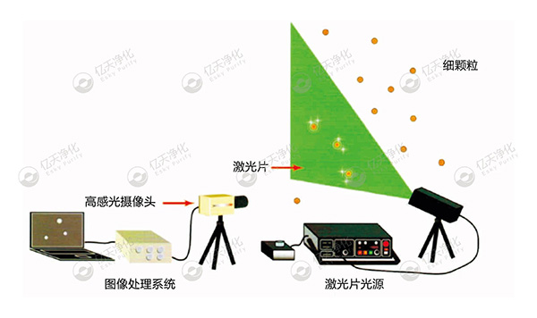 微粒子可視化：精準溯源污染源
