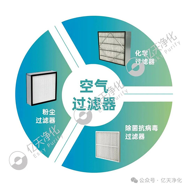 解讀：潔凈室過濾器為何要做檢測？